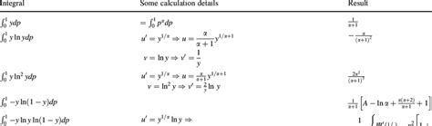 Appendix B: Table of Integrals .